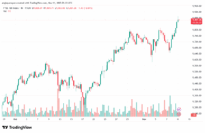 تحليل مؤشر فوتسي الفني FTSE-11-11-2025