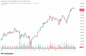 تحليل مؤشر فوتسي الفني FTSE-13-11-2025