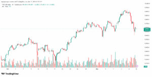تحليل مؤشر فوتسي الفني FTSE-17-11-2025