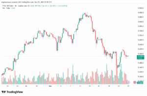 تحليل مؤشر فوتسي الفني FTSE-25-11-2025