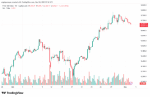 تحليل مؤشر فوتسي الفني FTSE-4-11-2025