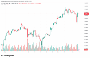 تحليل مؤشر فوتسي الفني FTSE-5-11-2025