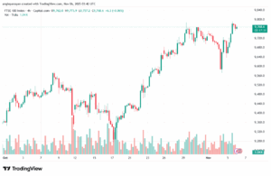تحليل مؤشر فوتسي الفني FTSE-6-11-2025