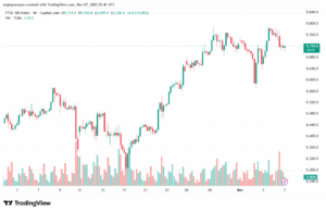 تحليل مؤشر فوتسي الفني FTSE-7-11-2025