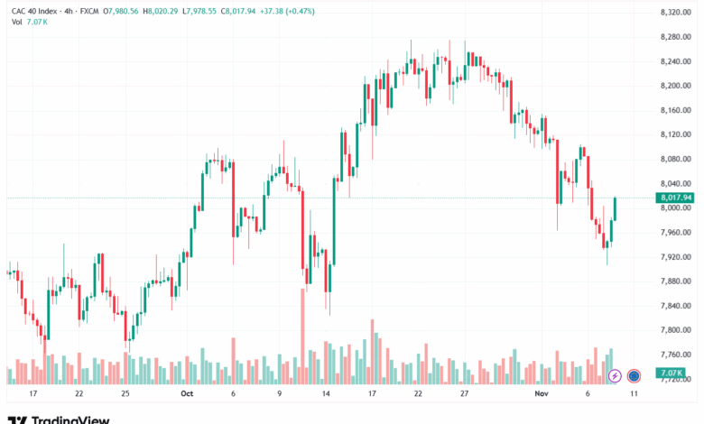تحليل مؤشر كاك الفني CAC 10-11-2025