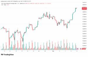 تحليل مؤشر كاك الفني CAC 13-11-2025