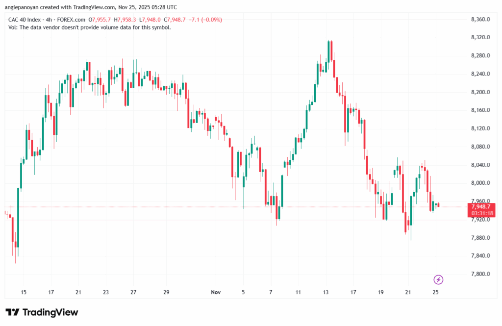 تحليل مؤشر كاك الفني CAC 25-11-2025