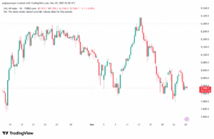 تحليل مؤشر كاك الفني CAC 25-11-2025