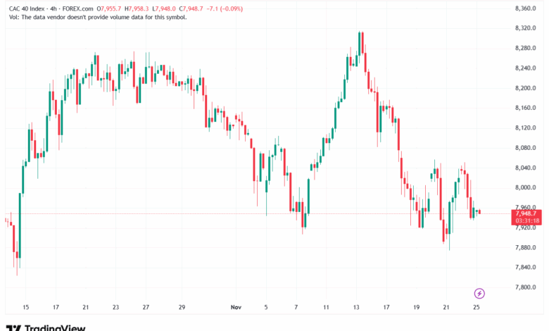 تحليل مؤشر كاك الفني CAC 25-11-2025