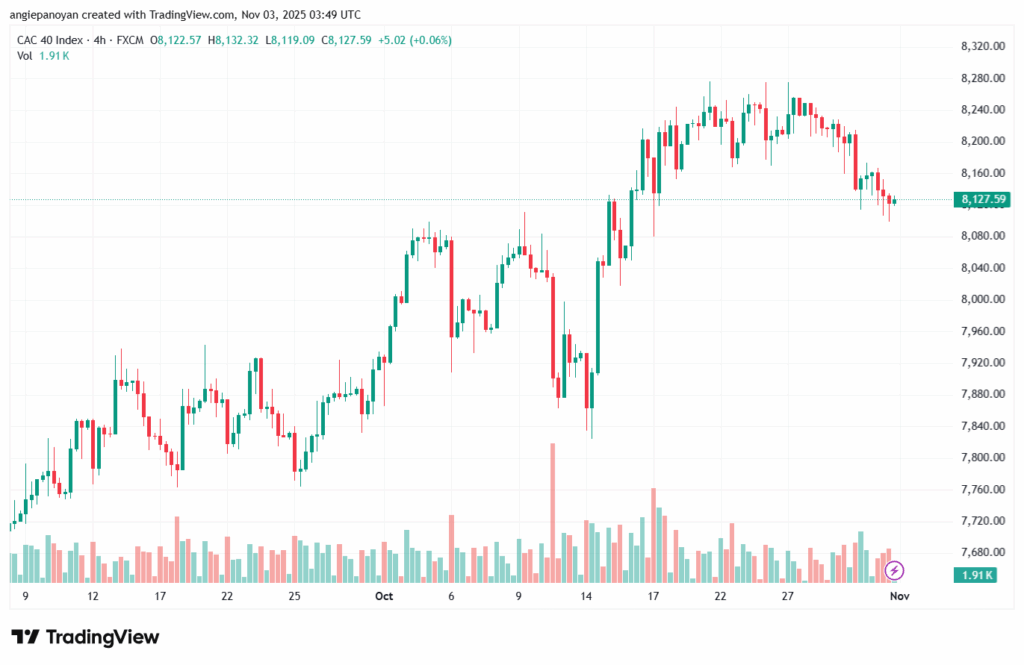 تحليل مؤشر كاك الفني CAC 3-11-2025