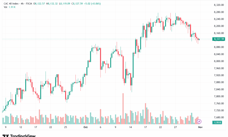 تحليل مؤشر كاك الفني CAC 3-11-2025