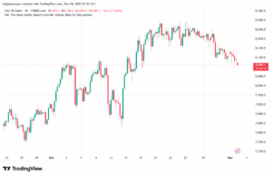 تحليل مؤشر كاك الفني CAC 4-11-2025