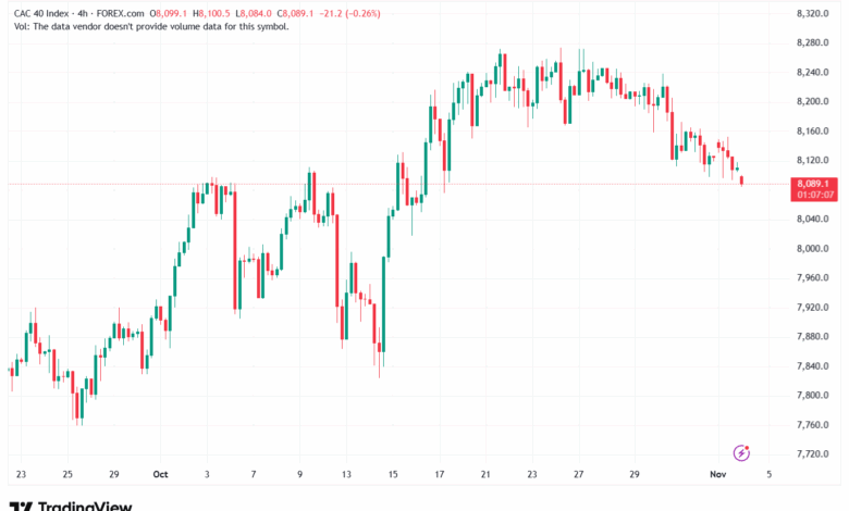 تحليل مؤشر كاك الفني CAC 4-11-2025