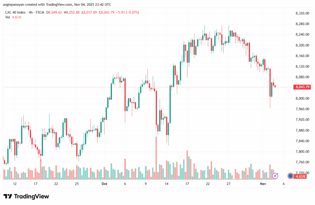 تحليل مؤشر كاك الفني CAC 5-11-2025