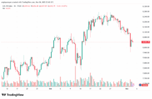 تحليل مؤشر كاك الفني CAC 5-11-2025