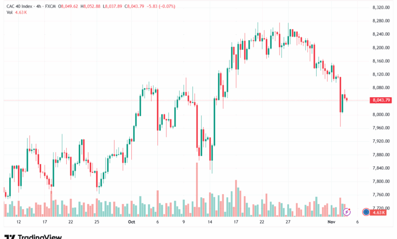 تحليل مؤشر كاك الفني CAC 5-11-2025