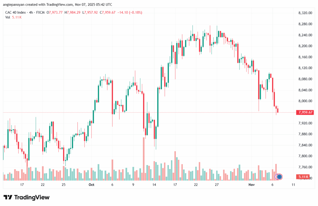 تحليل مؤشر كاك الفني CAC 7-11-2025