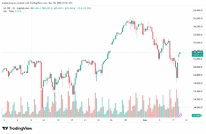 تحليل مؤشر ناسداك الفني US100-NASDAQ-10-11-2025