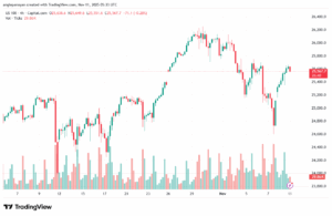 تحليل مؤشر ناسداك الفني US100-NASDAQ-11-11-2025