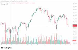 تحليل مؤشر ناسداك الفني US100-NASDAQ-14-11-2025