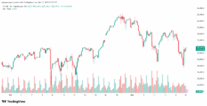 تحليل مؤشر ناسداك الفني US100-NASDAQ-17-11-2025