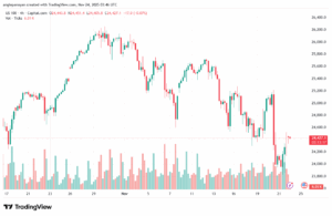 تحليل مؤشر ناسداك الفني US100-NASDAQ-24-11-2025
