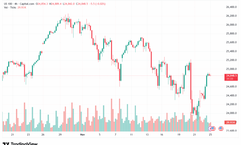 تحليل مؤشر ناسداك الفني US100-NASDAQ-25-11-2025