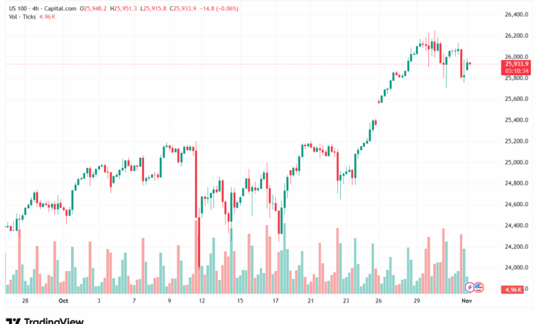 تحليل مؤشر ناسداك الفني US100-NASDAQ-3-11-2025