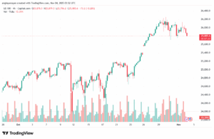 تحليل مؤشر ناسداك الفني US100-NASDAQ-4-11-2025