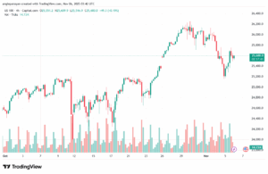 تحليل مؤشر ناسداك الفني US100-NASDAQ-6-11-2025