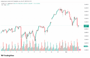 تحليل مؤشر ناسداك الفني US100-NASDAQ-7-11-2025