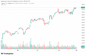 تحليل سهم ابل الفني APPLE-1-12-2025
