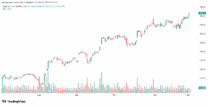 تحليل سهم ابل الفني APPLE-2-12-2025