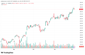 تحليل سهم ابل الفني APPLE-4-12-2025