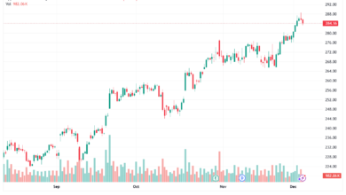 تحليل سهم ابل الفني APPLE-4-12-2025