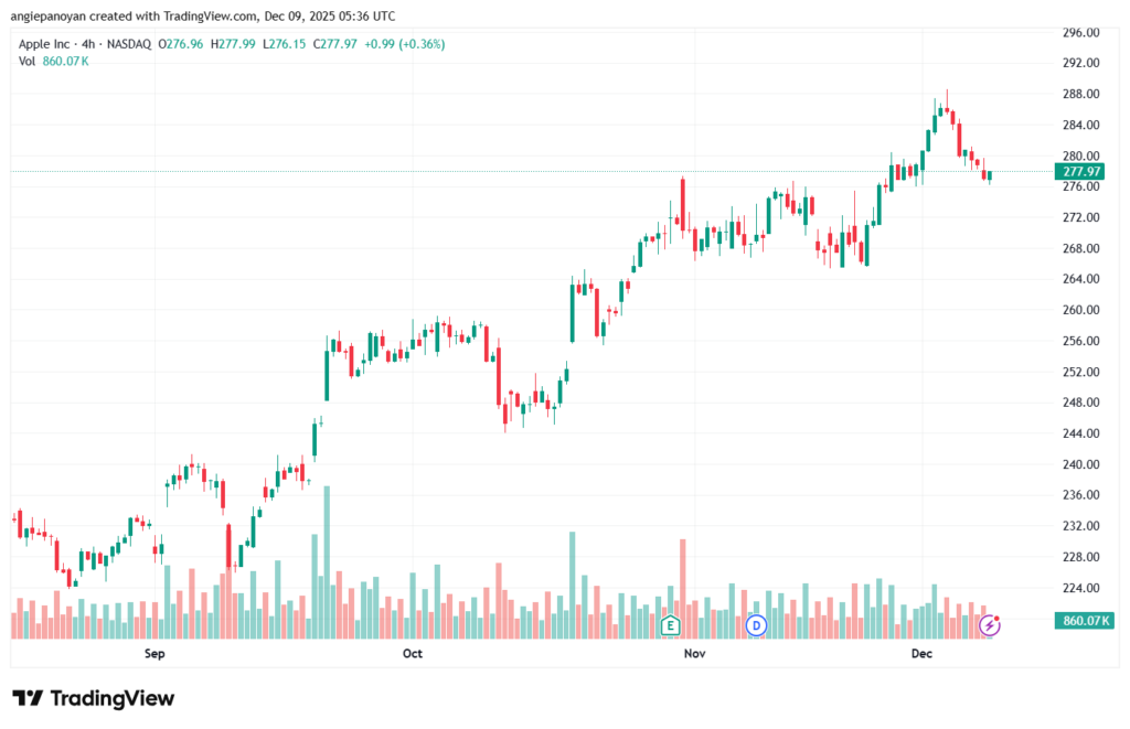 تحليل سهم ابل الفني APPLE-9-12-2025