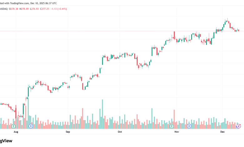 تحليل سهم ابل الفني APPLE-10-12-2025