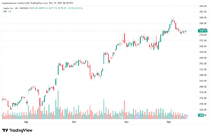 تحليل سهم ابل الفني APPLE-11-12-2025