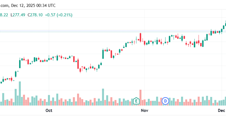 تحليل سهم ابل الفني APPLE-12-12-2025