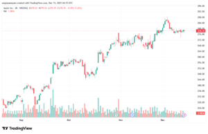 تحليل سهم ابل الفني APPLE-15-12-2025