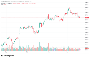 تحليل سهم ابل الفني APPLE-18-12-2025