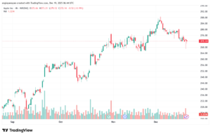تحليل سهم ابل الفني APPLE-19-12-2025
