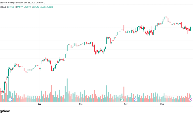 تحليل سهم ابل الفني APPLE-22-12-2025