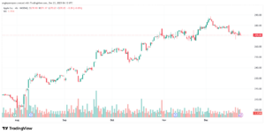 تحليل سهم ابل الفني APPLE-23-12-2025