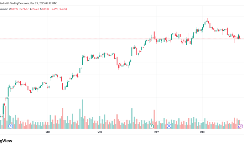 تحليل سهم ابل الفني APPLE-23-12-2025