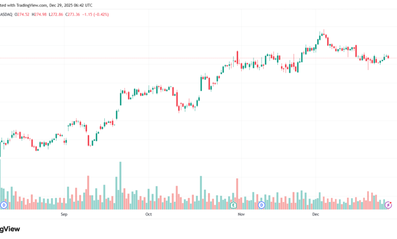 تحليل سهم ابل الفني APPLE-29-12-2025