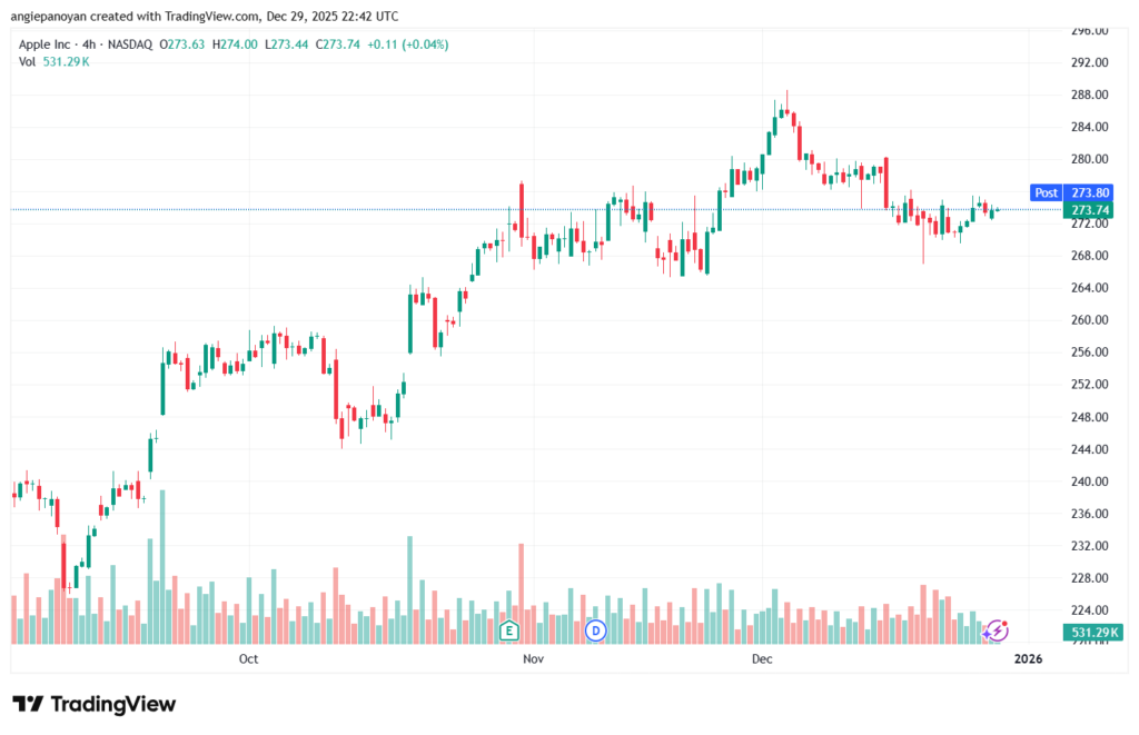 تحليل سهم ابل الفني APPLE-30-12-2025