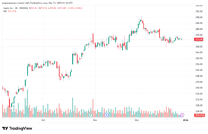 تحليل سهم ابل الفني APPLE-31-12-2025