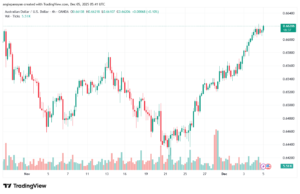 تحليل-AUDUSD-5-12-2025
