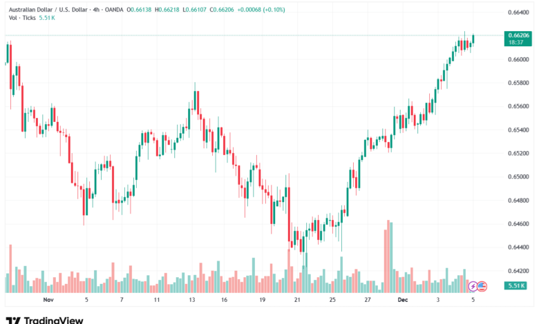 تحليل-AUDUSD-5-12-2025